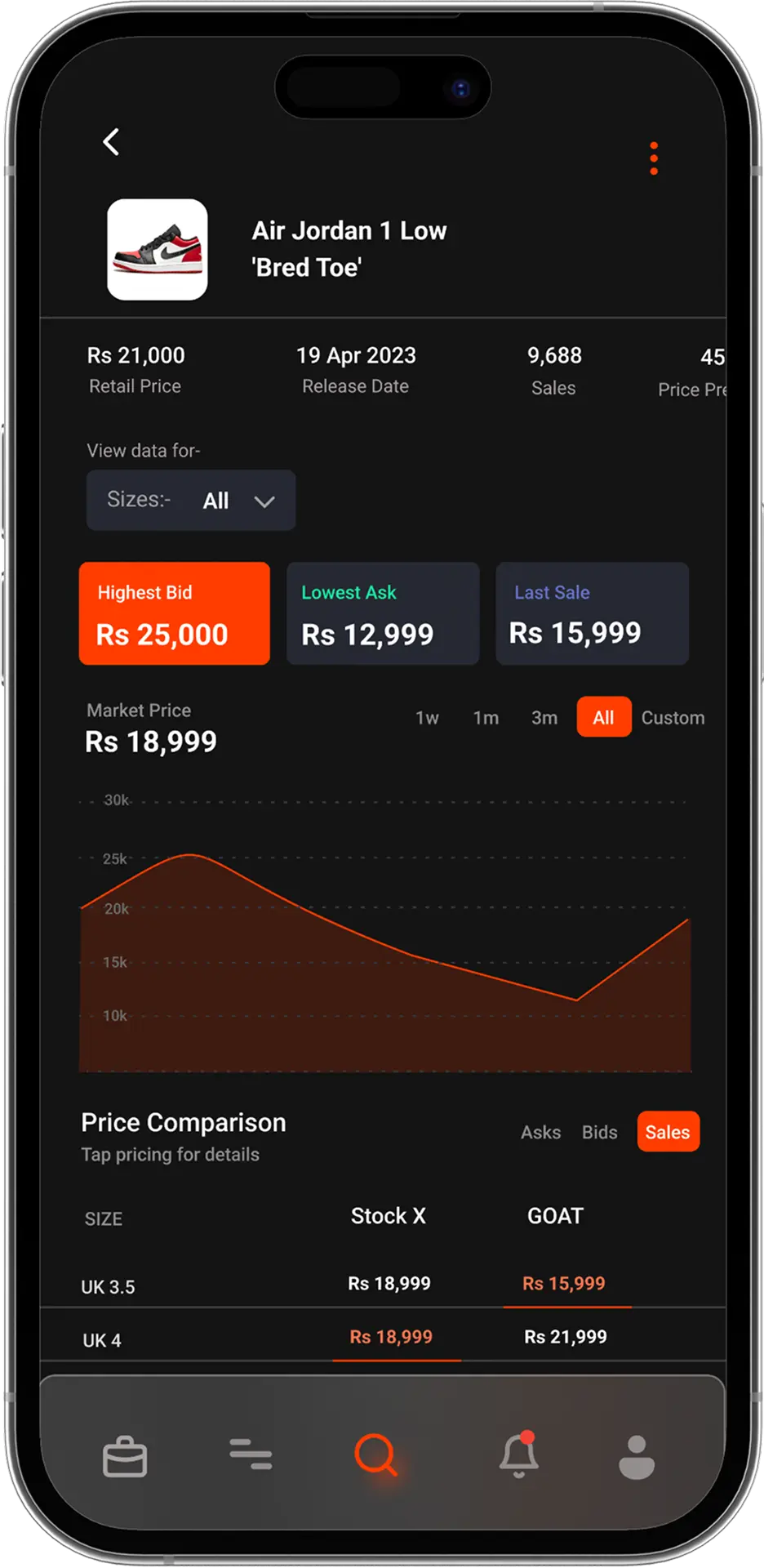 Product detail and bidding